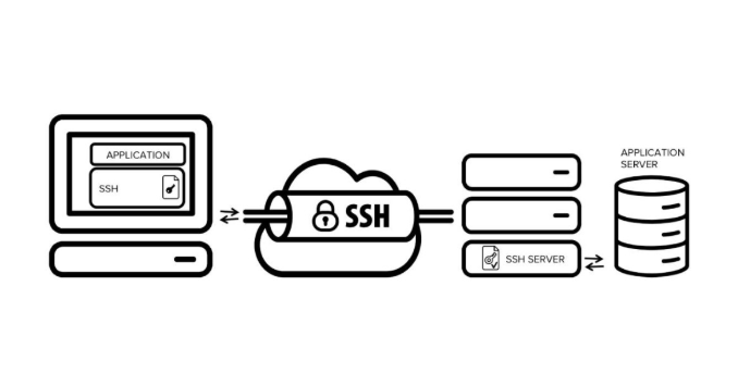 SSH, SSH tunnel, local 